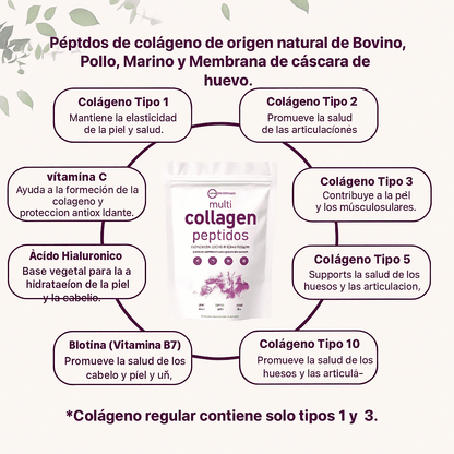 La Fórmula Secreta para Sentirte Joven, Bella y Fuerte - Multi Colágeno Péptidos